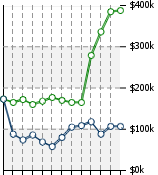 Home Value Graphic