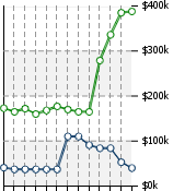 Home Value Graphic