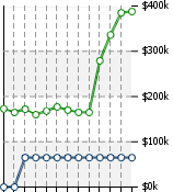 Home Value Graphic