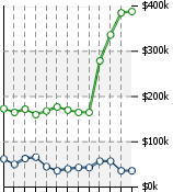 Home Value Graphic