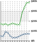 Home Value Graphic