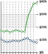 Home Value Graphic