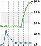 Home Value Graphic