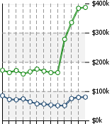 Home Value Graphic