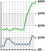 Home Value Graphic