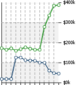 Home Value Graphic