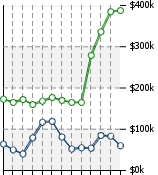 Home Value Graphic