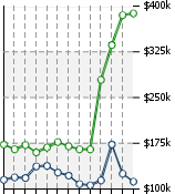 Home Value Graphic