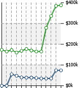 Home Value Graphic