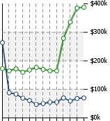 Home Value Graphic