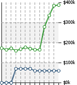 Home Value Graphic