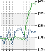 Home Value Graphic