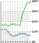 Home Value Graphic