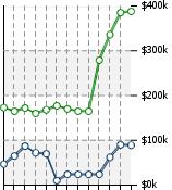 Home Value Graphic