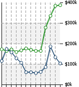 Home Value Graphic