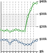 Home Value Graphic