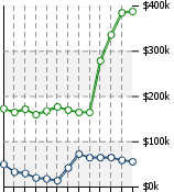 Home Value Graphic