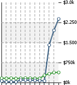 Home Value Graphic