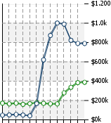 Home Value Graphic