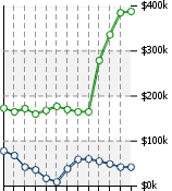 Home Value Graphic