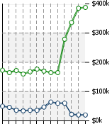 Home Value Graphic