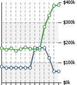 Home Value Graphic