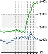 Home Value Graphic