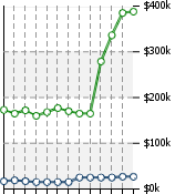 Home Value Graphic