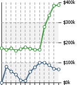 Home Value Graphic