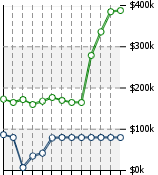 Home Value Graphic