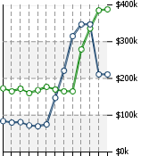 Home Value Graphic