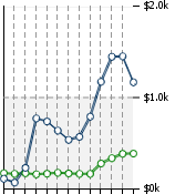 Home Value Graphic