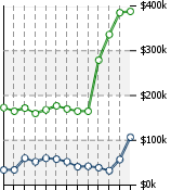 Home Value Graphic