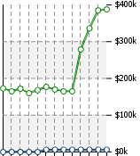 Home Value Graphic