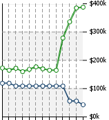 Home Value Graphic