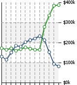 Home Value Graphic