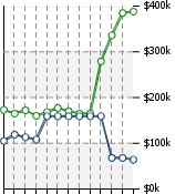 Home Value Graphic