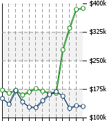 Home Value Graphic