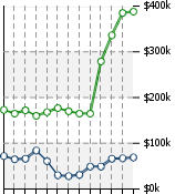 Home Value Graphic