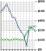 Home Value Graphic