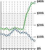 Home Value Graphic