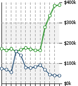 Home Value Graphic