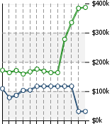 Home Value Graphic