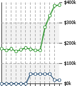 Home Value Graphic