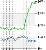 Home Value Graphic