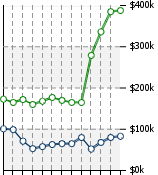 Home Value Graphic