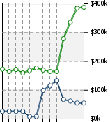 Home Value Graphic