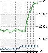 Home Value Graphic