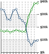 Home Value Graphic