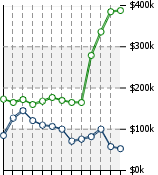 Home Value Graphic